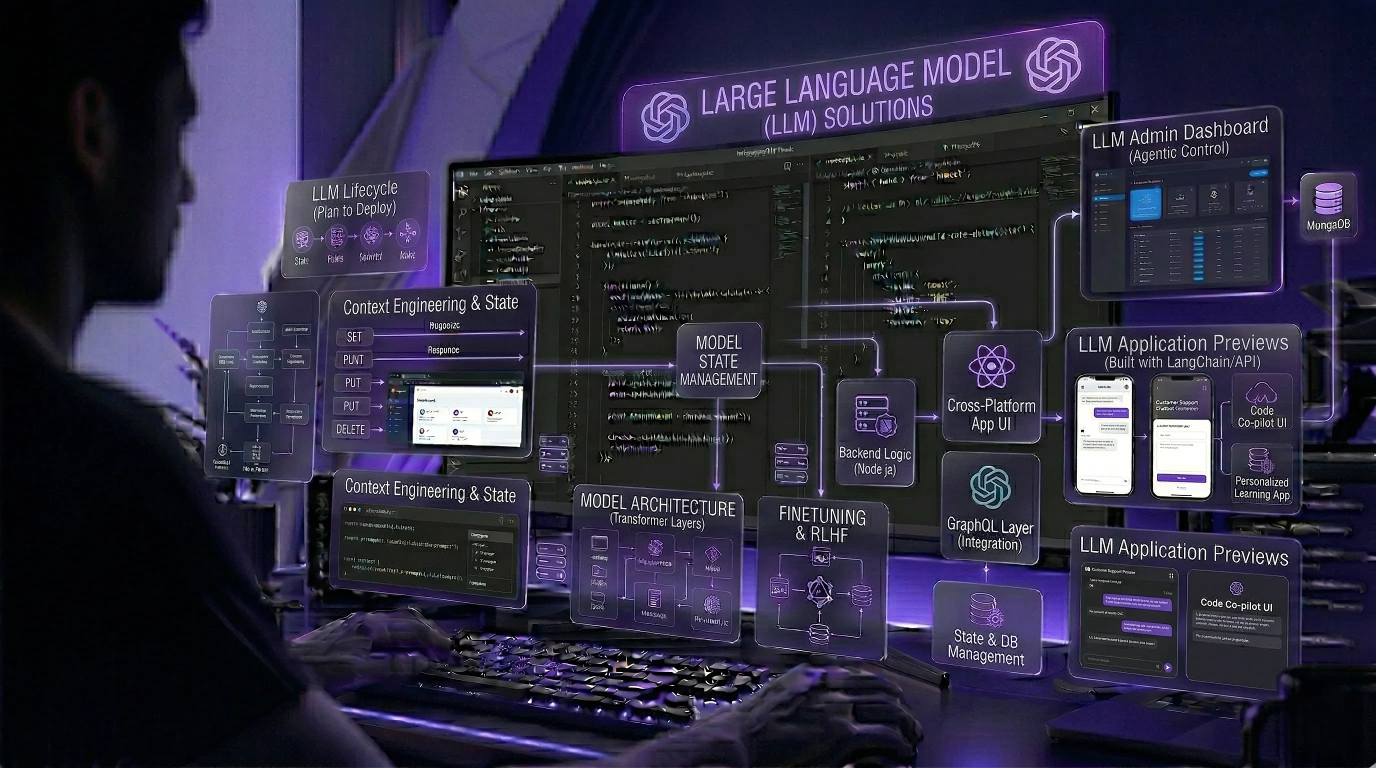 Large Language Models