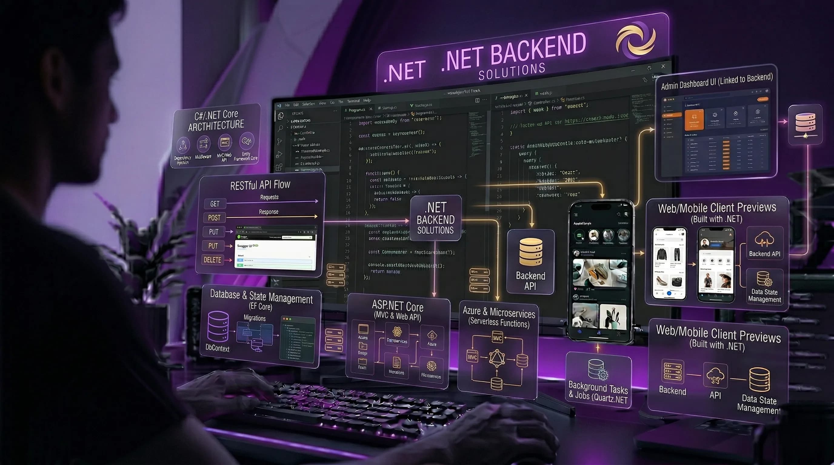 .NET